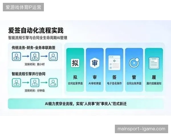 小众赛事组委会引入AI自动化调度分发方案，成功替代了传统人工审核的繁杂步骤